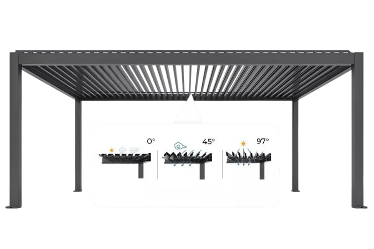 YD Pro katuse avanemine