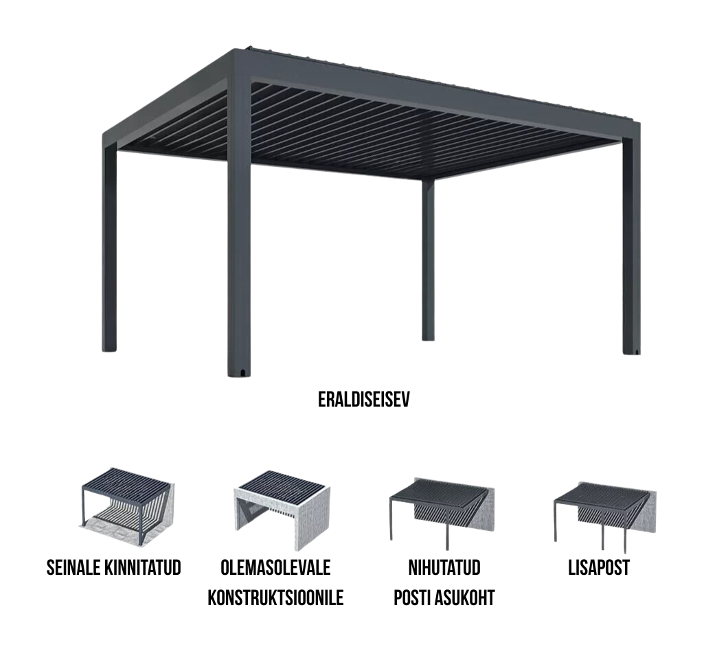 YD Pro standardlahendused