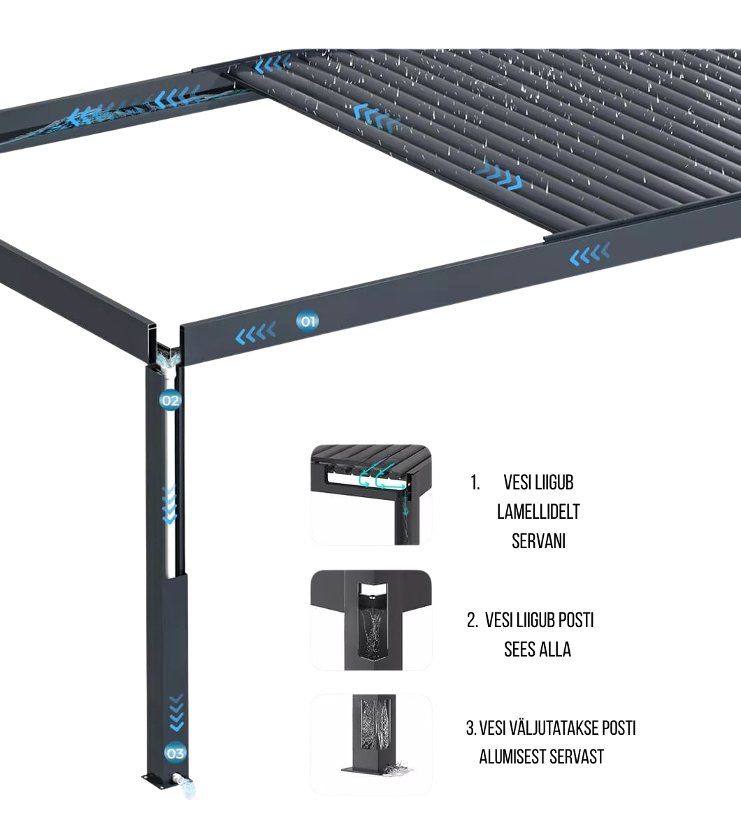 YD Pro vihmavee äravoolusüsteem